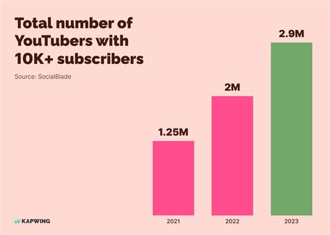 how do you know how many subscribers someone has on onlyfans|Can You See How Many Subscribers Someone has。